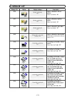 Preview for 122 page of JUKI AMS-210E/CP-20 Instruction Manual