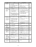 Preview for 136 page of JUKI AMS-210E/CP-20 Instruction Manual