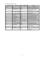 Preview for 173 page of JUKI AMS-210E Series Engineer'S Manual