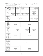 Preview for 179 page of JUKI AMS-210E Series Engineer'S Manual