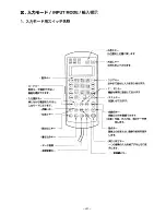 Preview for 54 page of JUKI AMS-215D Instruction Manual