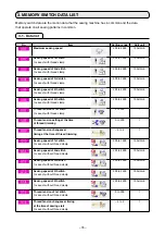 Preview for 80 page of JUKI AMS-224E/IP-410 Instruction Manual