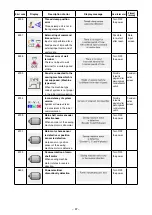 Preview for 91 page of JUKI AMS-224E/IP-410 Instruction Manual