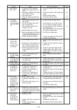 Preview for 108 page of JUKI AMS-224E/IP-410 Instruction Manual