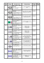 Preview for 101 page of JUKI AMS-224EN-4530 Instruction Manuals