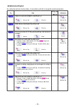 Preview for 73 page of JUKI APW-895/IP-420 Instruction Manual