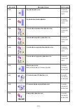 Preview for 118 page of JUKI APW-895/IP-420 Instruction Manual