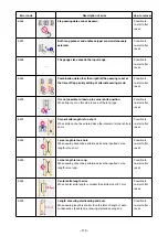 Preview for 120 page of JUKI APW-895/IP-420 Instruction Manual