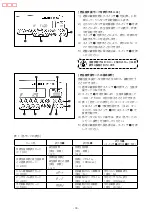 Preview for 14 page of JUKI CP-180 Instruction Manual