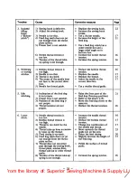 Preview for 35 page of JUKI DDL-555-4 Instruction Book