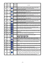 Preview for 22 page of JUKI DDL-7000A-7 Series Instruction Manual