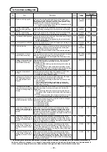 Preview for 31 page of JUKI DDL-7000A-7 Series Instruction Manual