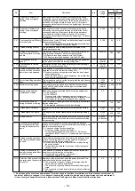 Preview for 32 page of JUKI DDL-7000A-7 Series Instruction Manual