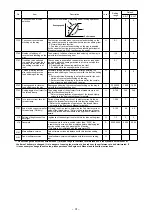 Preview for 33 page of JUKI DDL-7000A-7 Series Instruction Manual