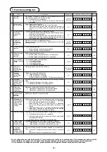 Preview for 32 page of JUKI DDL-8700A-7 Instruction Manual