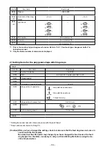 Preview for 120 page of JUKI DDL-9000C Series Engineer'S Manual