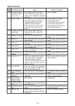 Preview for 134 page of JUKI DDL-9000C Series Engineer'S Manual