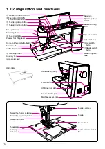 Preview for 14 page of JUKI DX-4000QVP Instruction Manual