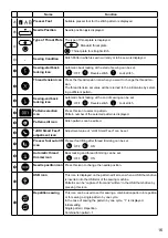 Preview for 17 page of JUKI DX-4000QVP Instruction Manual