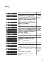 Preview for 109 page of JUKI DX-4000QVP Instruction Manual