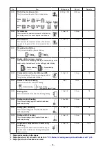 Preview for 38 page of JUKI LBH-1790A Series Instruction Manual