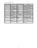 Preview for 71 page of JUKI LK-1900A Engineer'S Manual