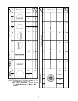 Preview for 78 page of JUKI LK-1900A Engineer'S Manual