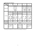 Preview for 82 page of JUKI LK-1900A Engineer'S Manual