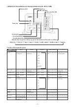 Preview for 8 page of JUKI LK-1910 Engineer'S Manual