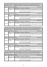 Preview for 85 page of JUKI LK-1910 Engineer'S Manual