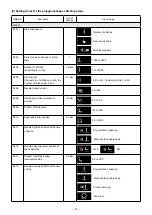 Preview for 76 page of JUKI LU-2828V-7 Instruction Manual