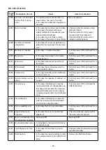 Preview for 97 page of JUKI LU-2828V-7 Instruction Manual