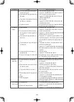 Preview for 146 page of JUKI MH-481 Instruction Manual