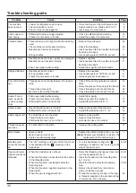 Preview for 36 page of JUKI MO-2800 Instruction Manual