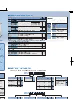 Preview for 3 page of JUKI MO-6900G Series Specifications