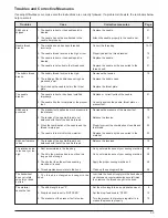 Preview for 31 page of JUKI TL-98QE Instruction Manual