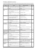 Preview for 32 page of JUKI TL-98QE Instruction Manual