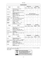 Preview for 65 page of Jula 90 Falcon Operating Instructions Manual