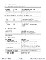 Preview for 30 page of Julabo 9661012 Operating Manual