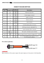 Preview for 9 page of JUMAR REG-03 Mini Installation And Maintenance  Instruction