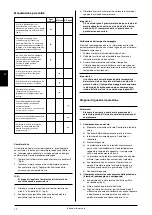 Preview for 12 page of Jun-Air 12-25 Operating Manual