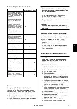 Preview for 15 page of Jun-Air 12-25 Operating Manual