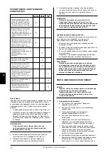 Preview for 18 page of Jun-Air 12-25 Operating Manual