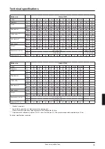 Preview for 23 page of Jun-Air 2 OF302-40M Series Operating Manual