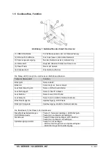 Preview for 7 page of Jung Smart Visu Server Series Product Documentation