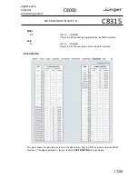 Preview for 17 page of junger C8315 Manual