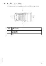 Preview for 19 page of Jungheinrich EFX 410 Operating Instructions Manual