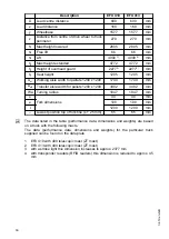 Preview for 32 page of Jungheinrich EFX 410 Operating Instructions Manual