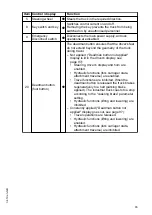 Preview for 95 page of Jungheinrich EFX 410 Operating Instructions Manual