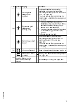 Preview for 103 page of Jungheinrich EFX 410 Operating Instructions Manual